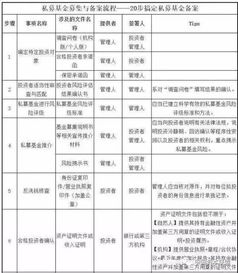 私募基金備案文件、PPP產業基金運作及管理體系全解析