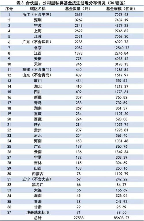 弘衛(wèi)資本私募基金管理人登記及私募基金產(chǎn)品備案月報(bào)（第1期）